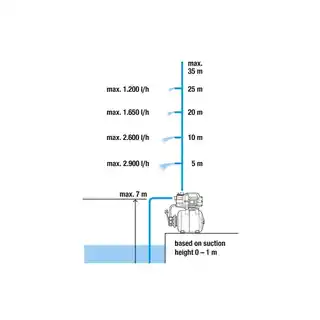 Gardena Hydrofor do wody 3000/4 09020-29 elektryczny