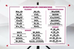 Plansza - Substancje chemiczne