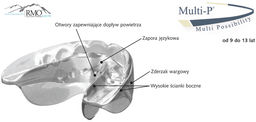 Aparat RMO Multi-P - Elastyczny aparat ortodontyczny -